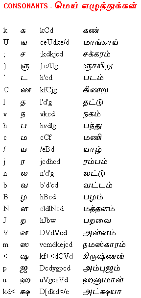Tamil DOE Phoenetic Key Sequence