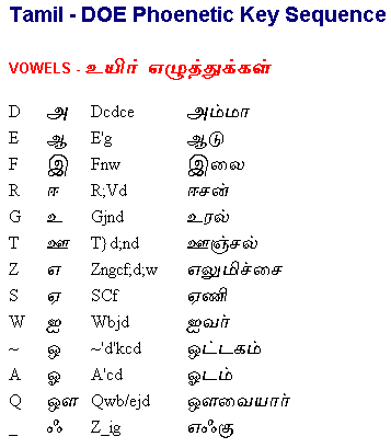 Tamil DOE Phoenetic Key Sequence