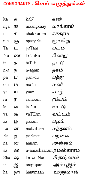Tamil Romanised Key Sequence