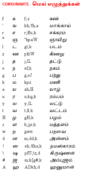 Tamil Typewriter Key Sequence